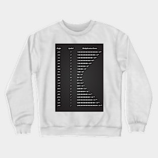 Unit Of Measurement Crewneck Sweatshirt